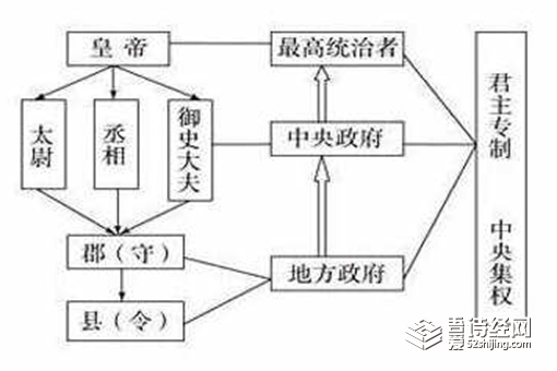 历史上分封制的作用是什么