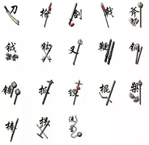 十八般武艺最初指什么?十八般武艺出处是哪? 十八般武艺最初指什么?十八般武艺出处是哪?