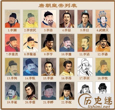 唐朝皇帝列表简介
