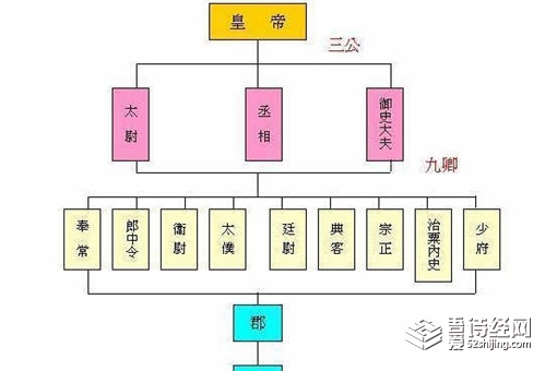 四世三公是什么意思 四世三公指的是谁