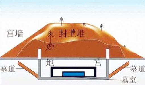 秦始皇陵隐藏的惊天秘密揭晓 为何至今依然不敢挖? 秦始皇陵隐藏的惊天秘密揭晓 为何至今依然不敢挖?