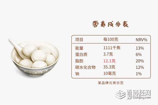 汤圆适合做早餐吗 早餐吃什么比较好