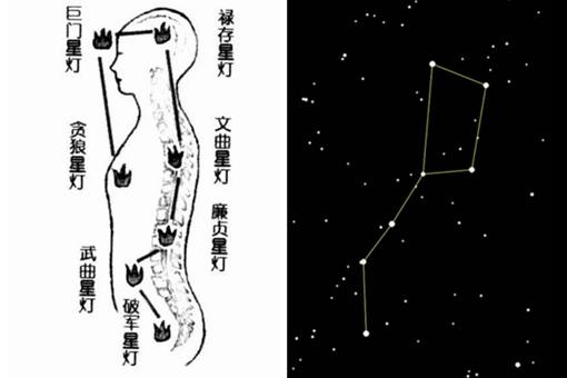 七星灯借阳寿是真的吗?揭秘七星灯续命原理 七星灯借阳寿是真的吗?揭秘七星灯续命原理